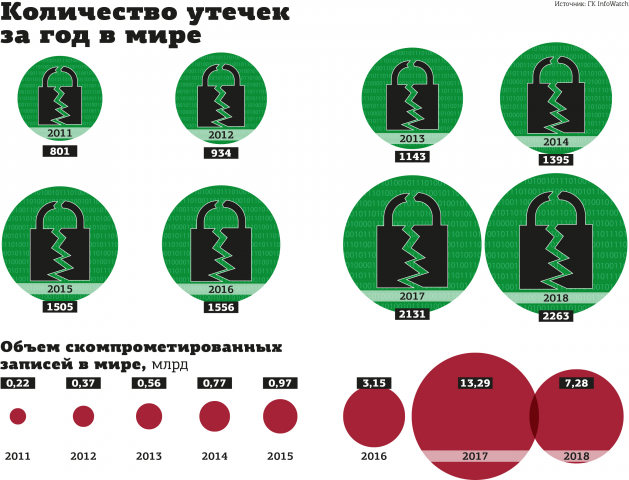 Инфографика для газеты "Деловой Петербург"