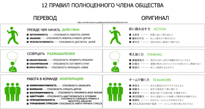 12 правил