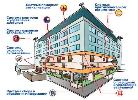 Установка слаботочных систем