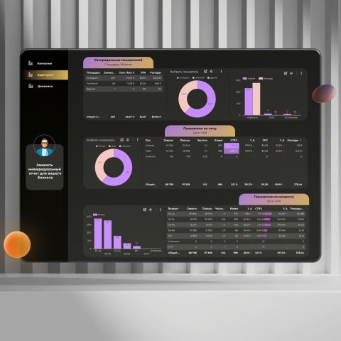 Google Data Studio - Facebook Ads дашборд