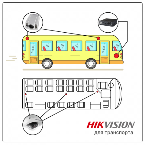 Система наблюдения на транспорте Hikvision