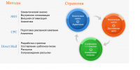 Комплексный интернет-маркетинг