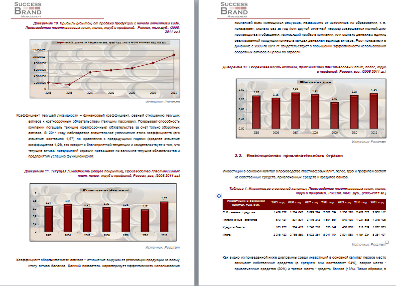 Анализ рынка стеклопластиковых труб России, 2012