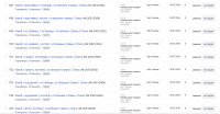 Рекламная кампания в Директе и Adwords для сети Хостелов в Мск