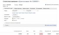 Разработка рекламной кампании по продаже кухонь на заказ