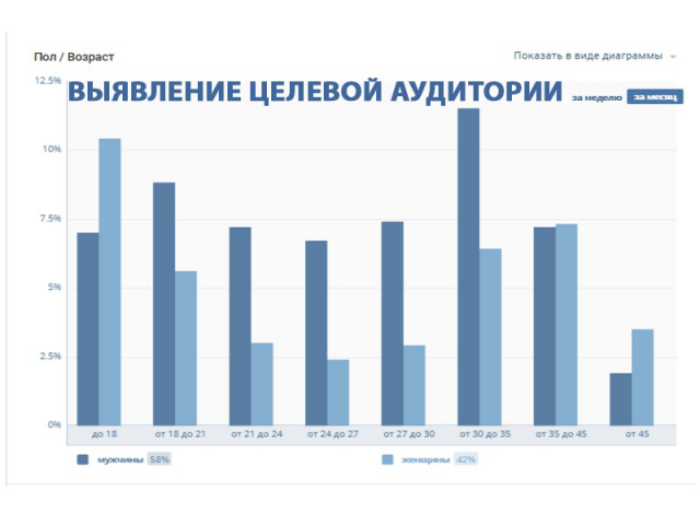 Целевая аудитория - это важно.