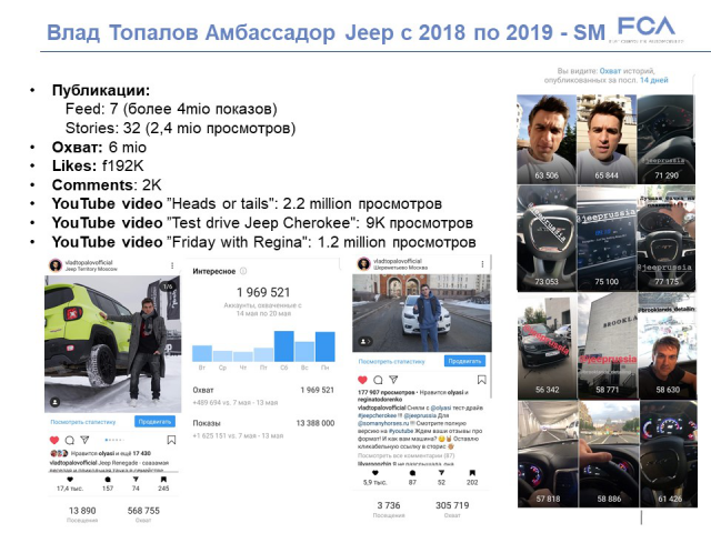 Работа с инфлюенсерами и амбасадорами