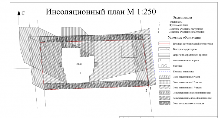 инсоляционный план