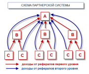 Плагин Referal-Recall — партнерской программа на Wordpress