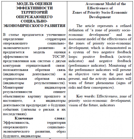 Аннотации - Модель оценки ТОСЭР