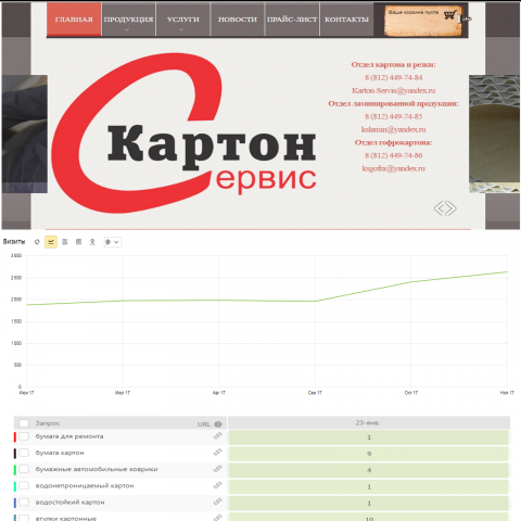 Картонная фабрика в ТОП5 Яндекс