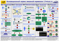 Инфографика для сервиса 17 минут