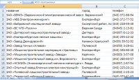Составление базы "Промышленные предприятия"