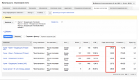 Настройка Google Adwords. Ниша "Кухни на заказ" (Август 2016)