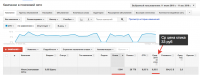 Настройка Google Adwords. Ниша "Мебель на заказ"
