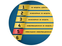 Neolant