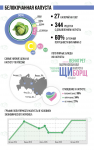 Инфографика про капусту