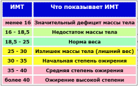 Приложение