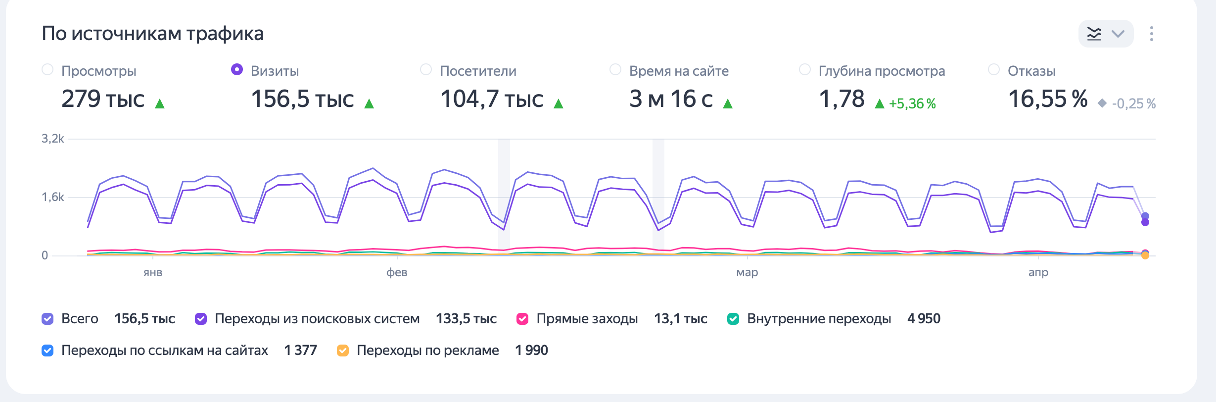 Тексты