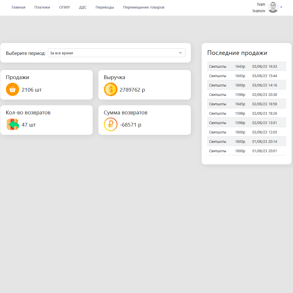 Набор инструментов для селлеров на ВБ