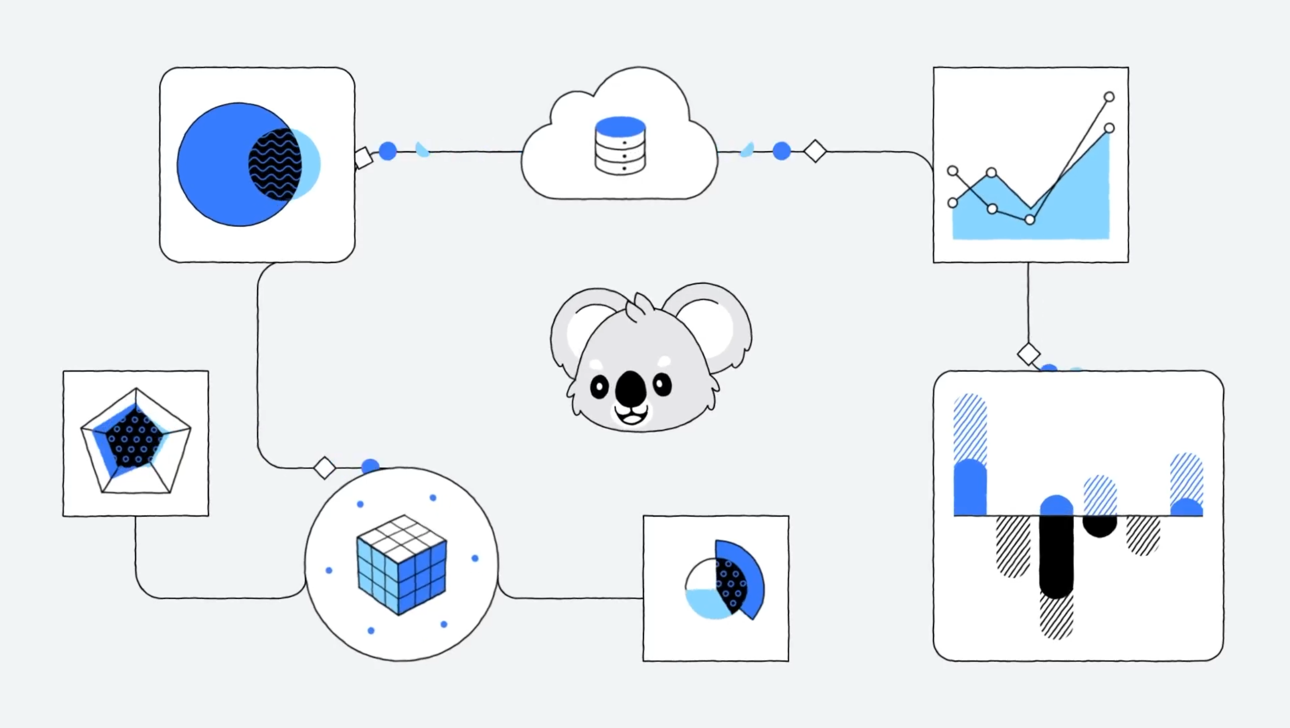 mybi Connect