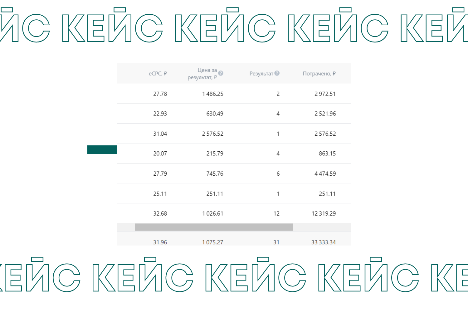 Тестовая рекламная кампания для студий по детской хореографии