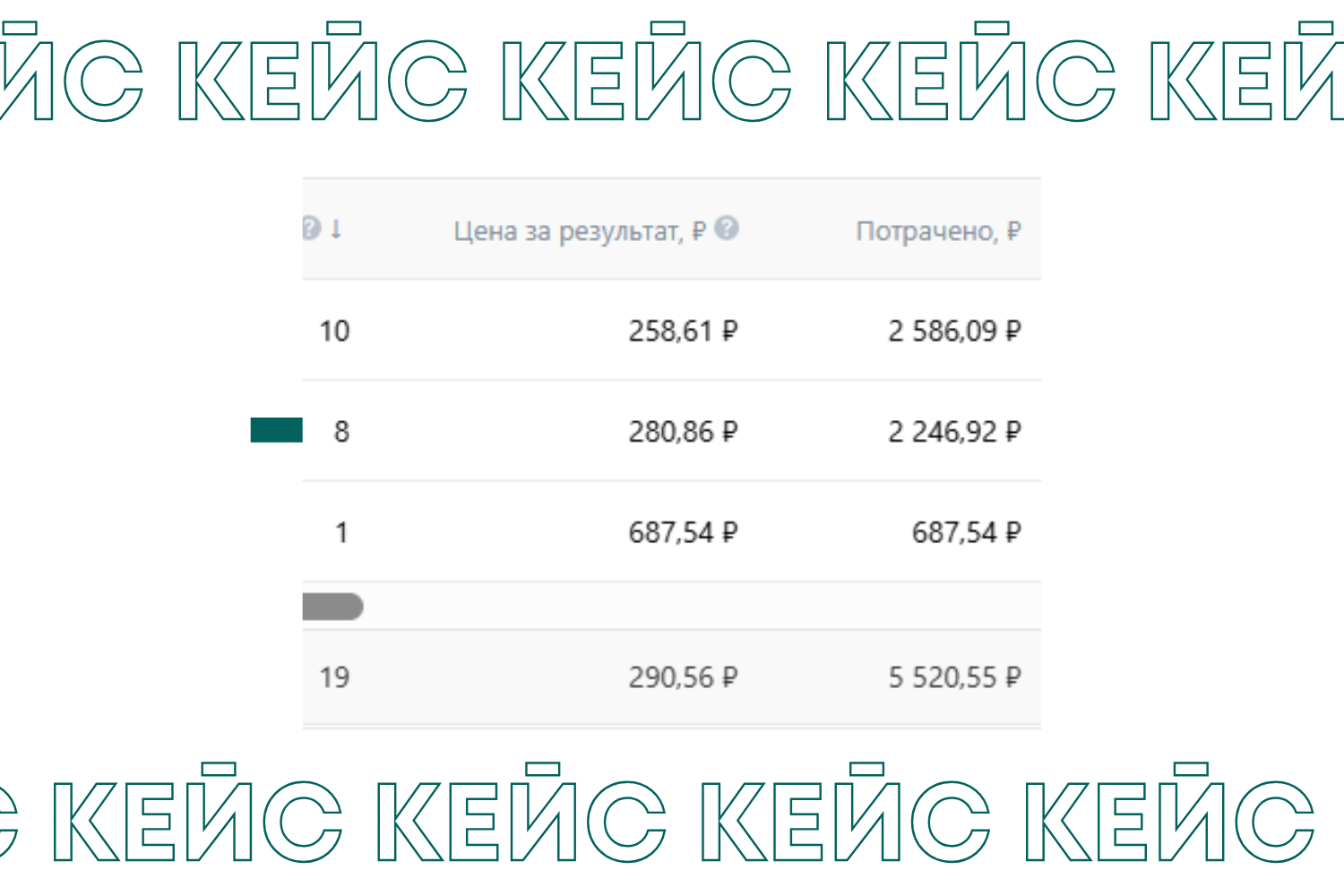 Лиды для бронирования отеля