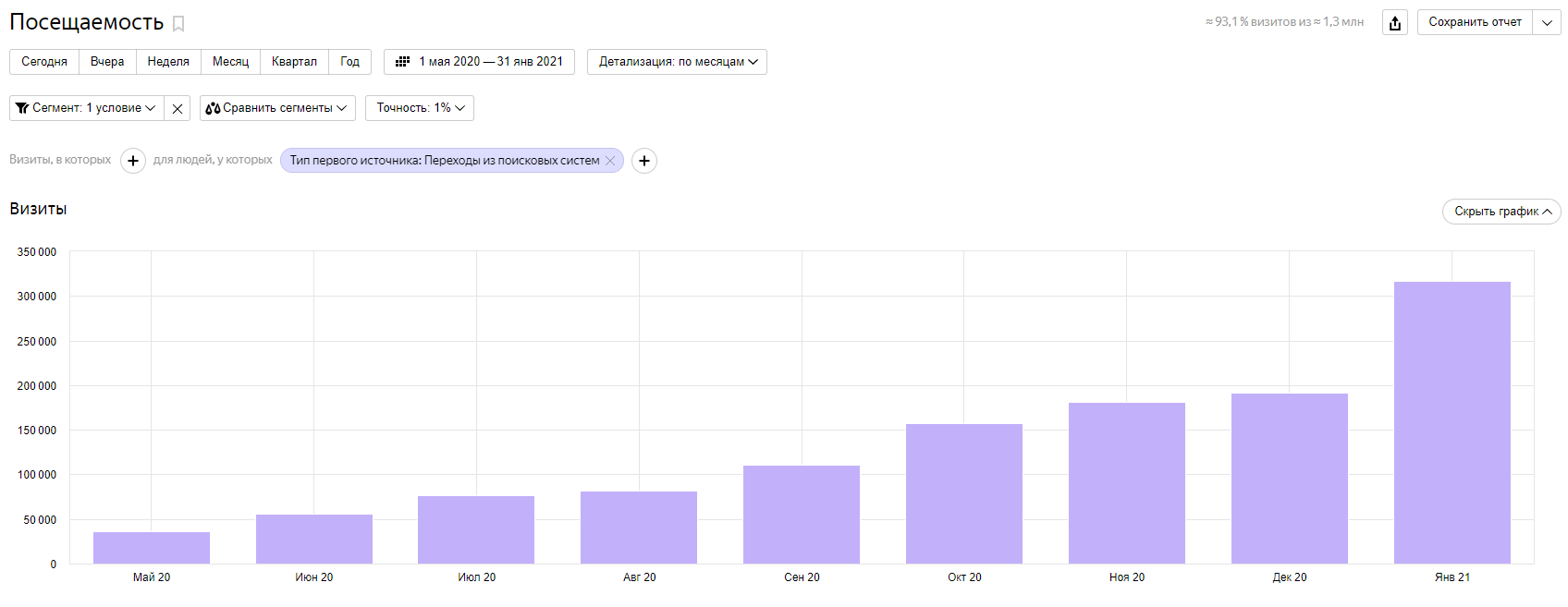 Портал бань и саун, 2021
