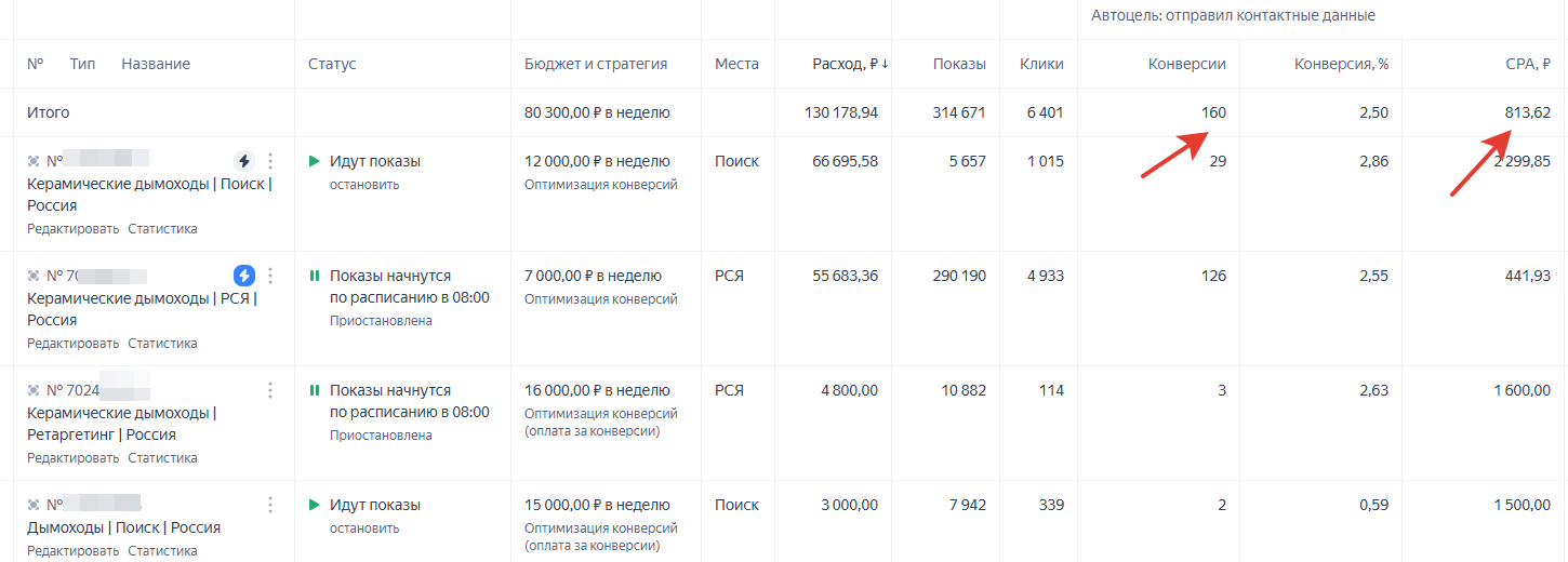 Керамические дымоходы. 160 заявок в месяц по стоимости 800 руб.