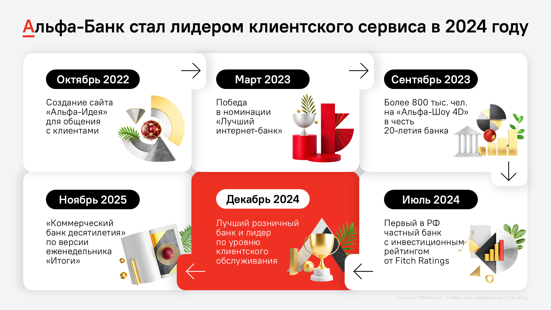 Коваленко Софья_Альфа Банк [Slide 3].png