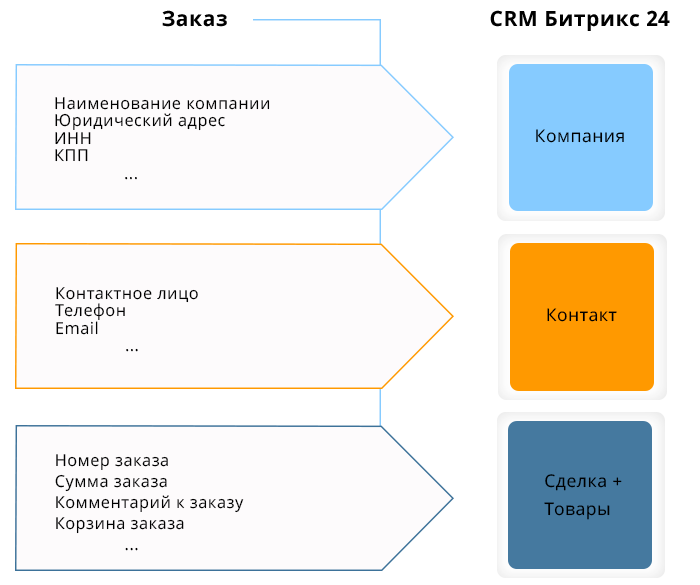 Вложение 