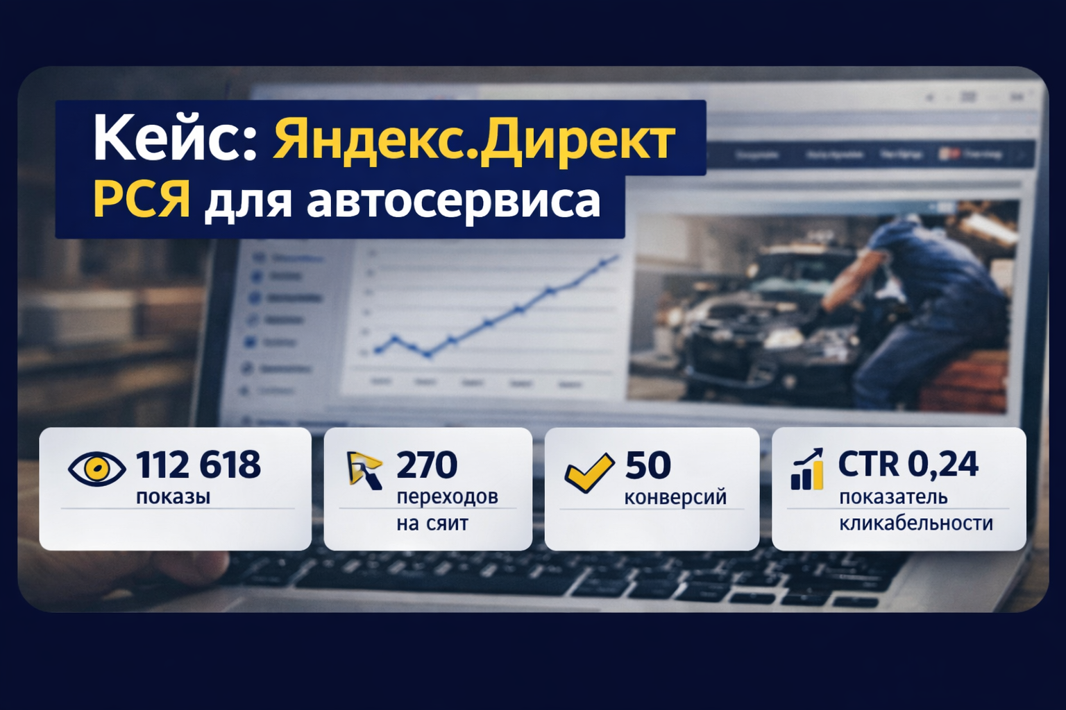 Кейс по настройке Яндекс.Директ (РСЯ). Автосервис