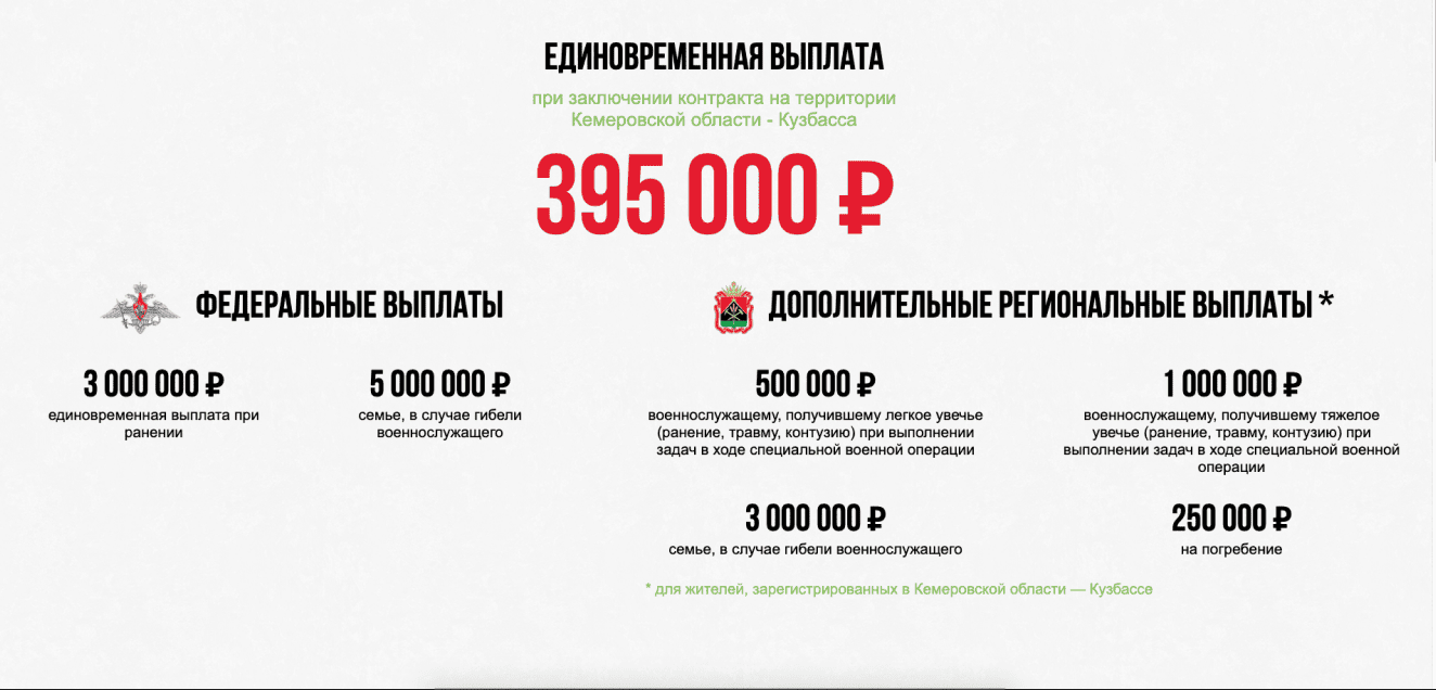 Сайт администрации Кемерово для информирования о призыве