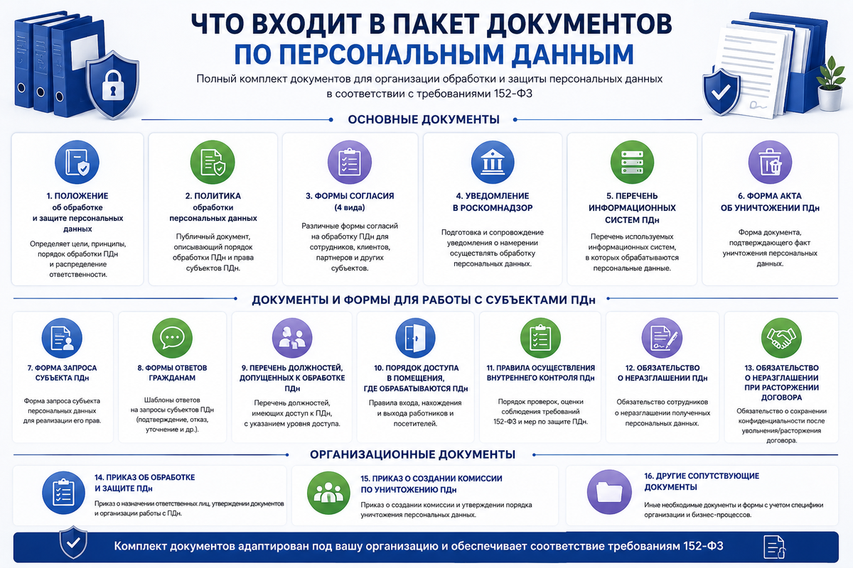 Персональные_данные_документы2_1.png