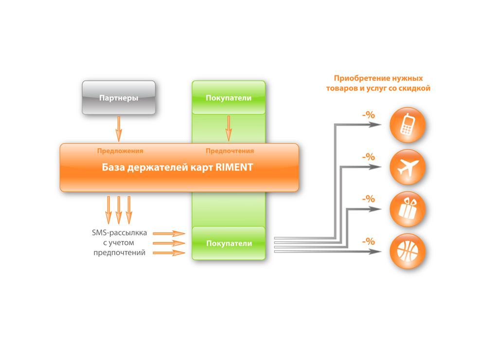 Схемы для презентаций powerpoint