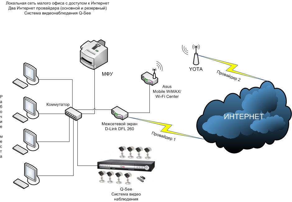 Схема интернет доступа в интернет