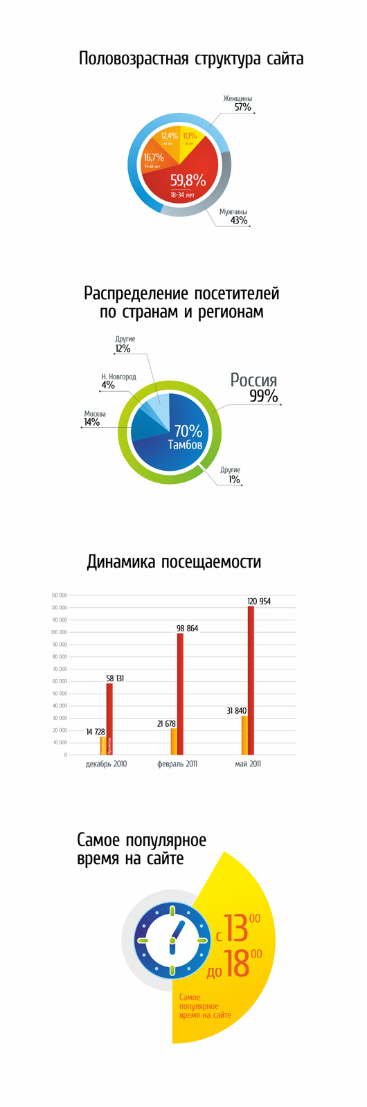 Инфографика для tamba.ru - Фрилансер Дмитрий Нитченко Grosso - Портфолио -  Работа #832701