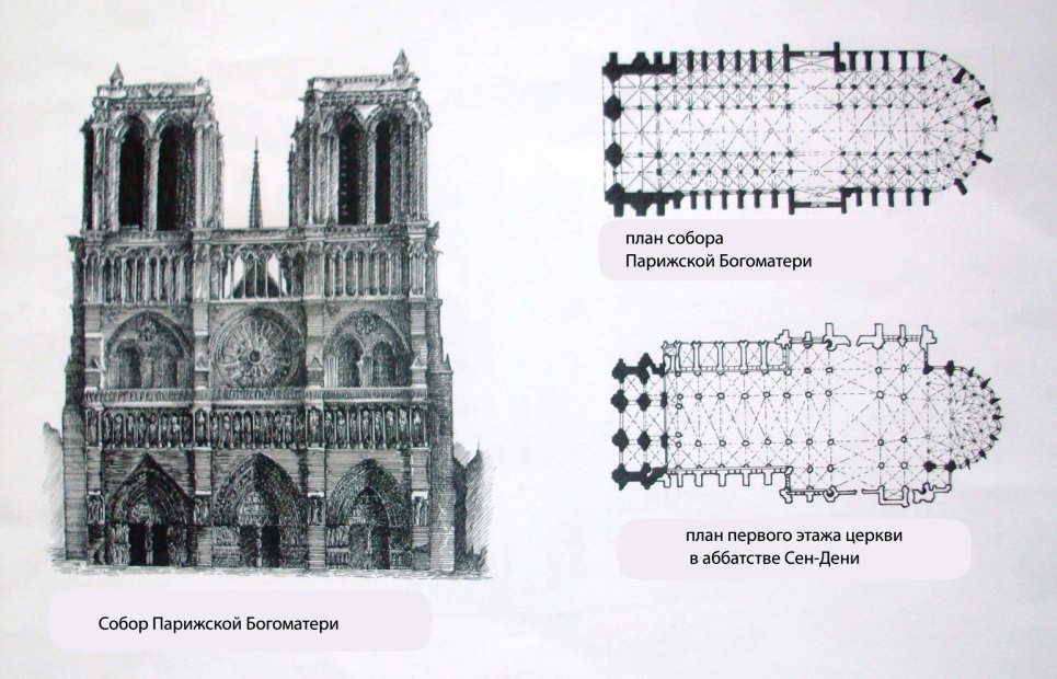 Проекты соборов. Собор Нотр дам де пари план. Собор Парижской Богоматери план фасад. Собор Парижской Богоматери схема.