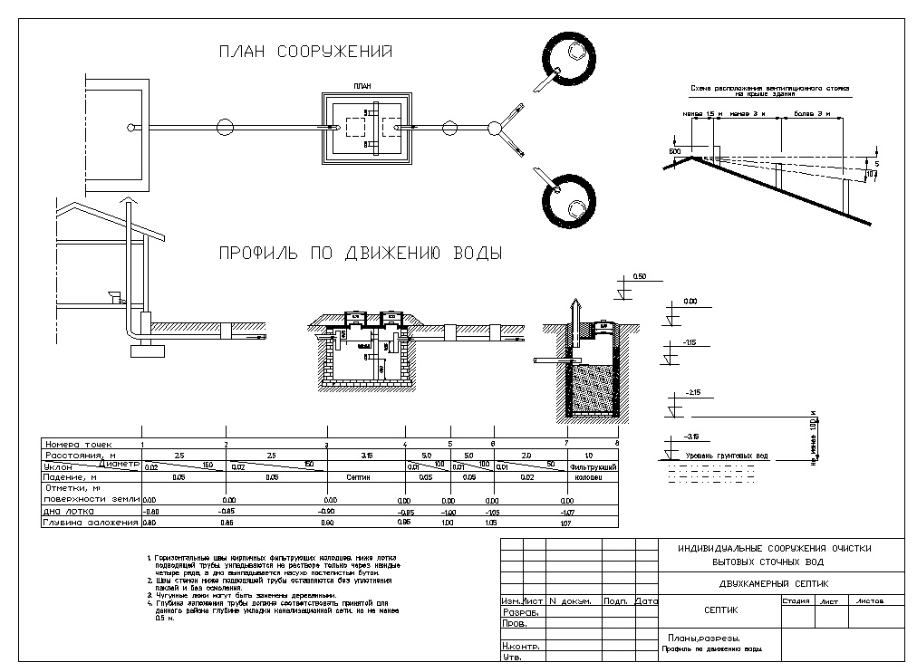 Септик на схеме участка - 98 фото
