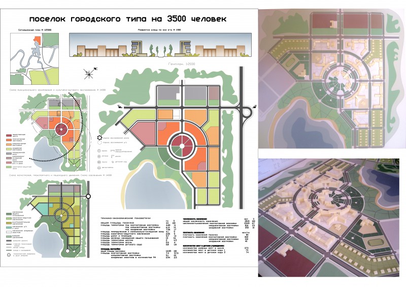 Работа пгт. Поселки городского типа на 3000 жителей проекты. Посёлок городского ТИПАПРОЕКТ. Планировка поселка городского типа. Генплан поселка городского типа.