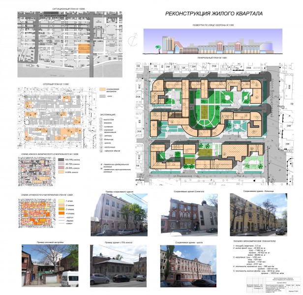 Реконструкция квартала проекты