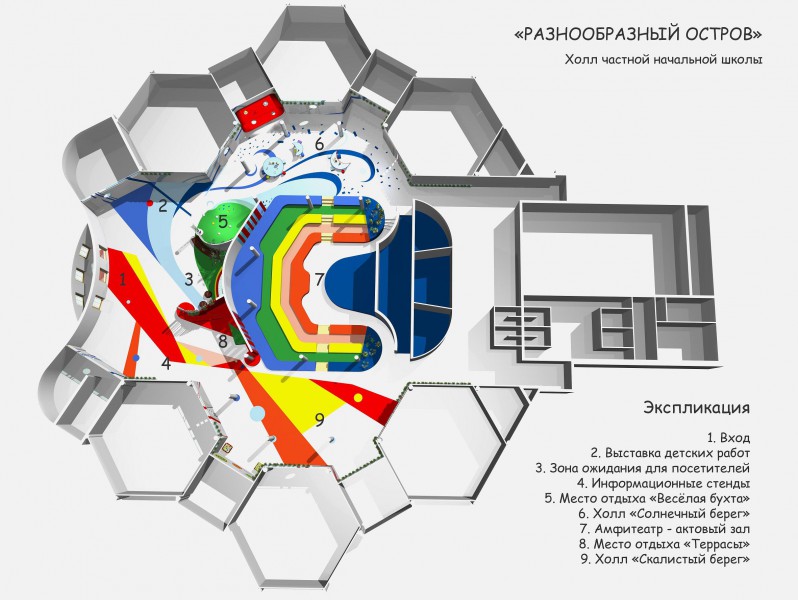 Бизнес план школы искусств