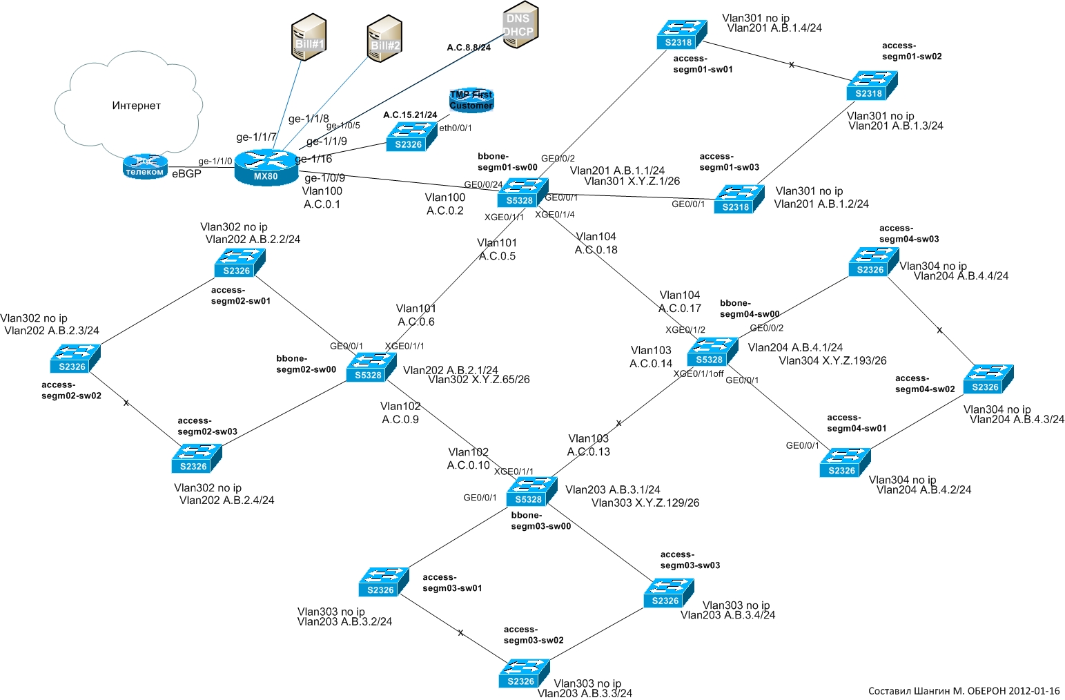 L network. Схема сети l2. Схема ЛВС l2 l3. L2 l3 схема сети. Схемы сети l1 l2 l3.