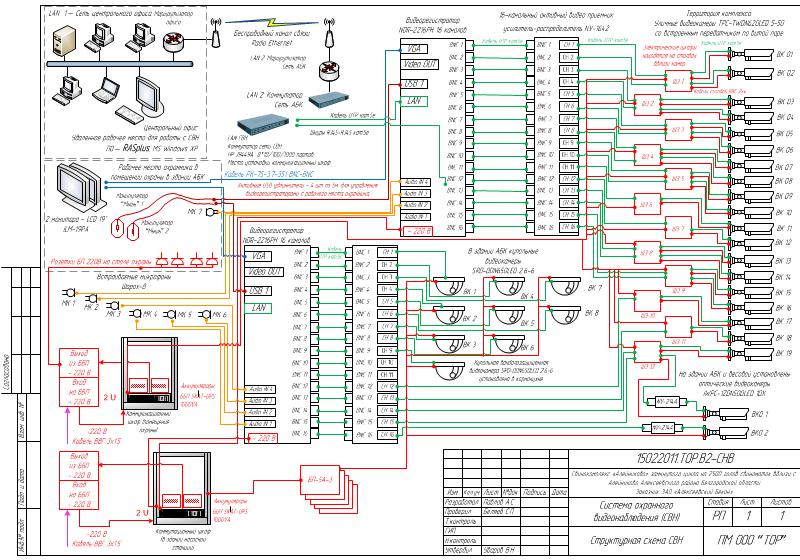 Dwg проект видеонаблюдения