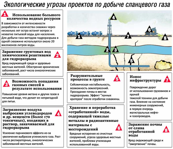 Почему территориальный разрыв между районами добычи