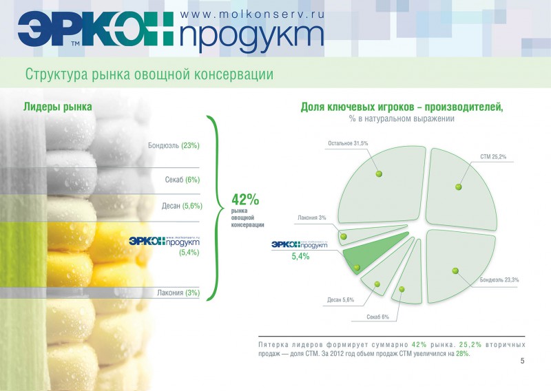 Как можно назвать проект по фрилансу