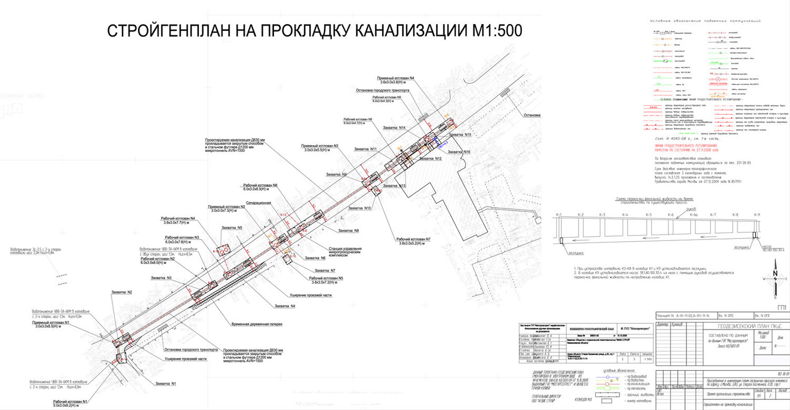 Технологическая карта по прокладке наружной канализации