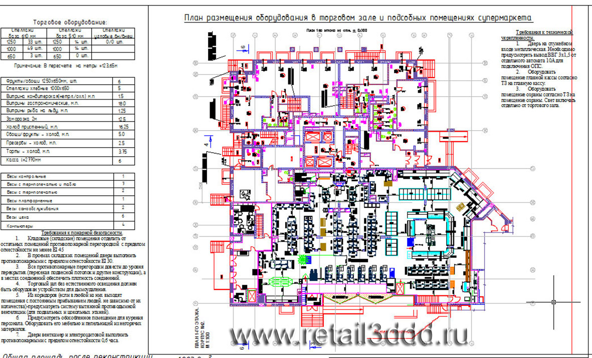 Схема расстановки технологического оборудования в магазине - Фрилансер  Ольга Алексеева TexnologDiz - Портфолио - Работа #1628730