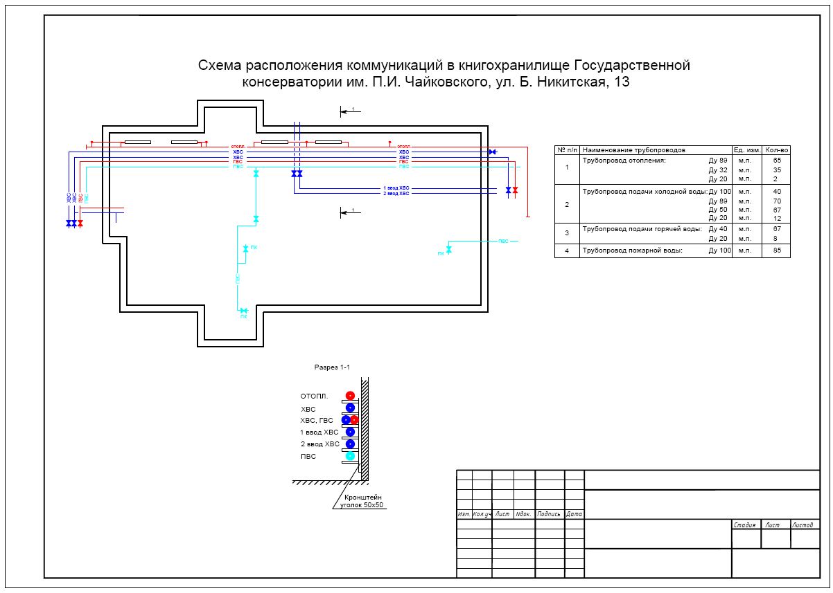 План инженерных коммуникаций дома