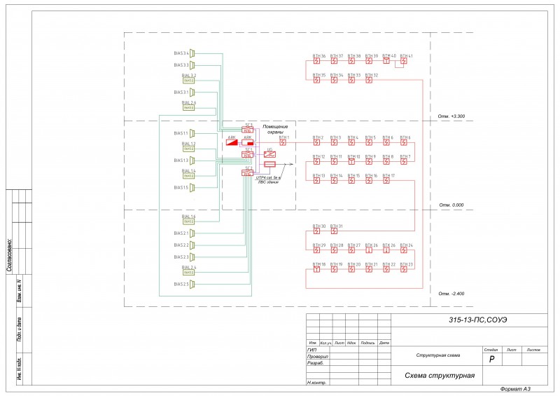 Проект опс pdf